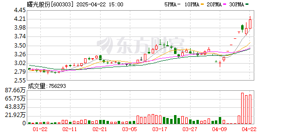 金斧子配资 风险化解成效显现 年内已有5家风险警示公司“摘星脱帽”