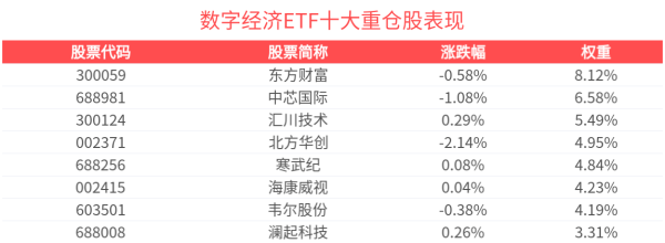富兴配资端 加快监管数字化智能化转型，数字经济ETF(560800)盘中溢价