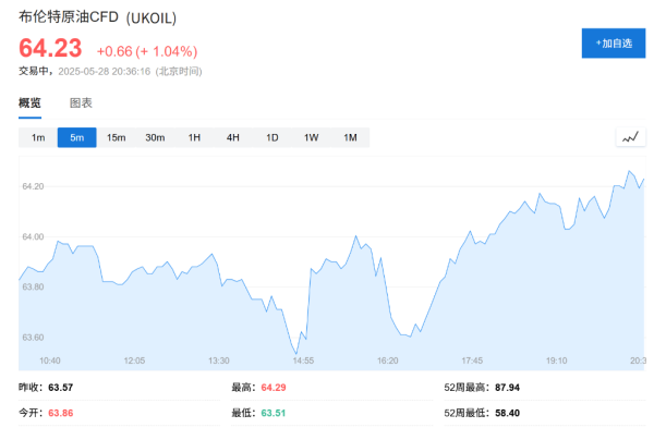 金猪配资 报道称，OPEC+本周可能讨论2027年的产油基准，并同意7月增产