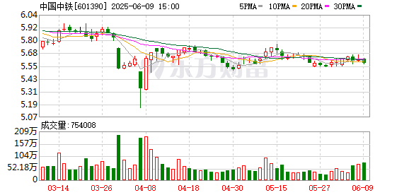富明证券 中国中铁间接控股子公司350万元项目环评获原则同意