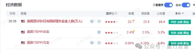 配资坊 零售数据来袭, 金价能否破局?